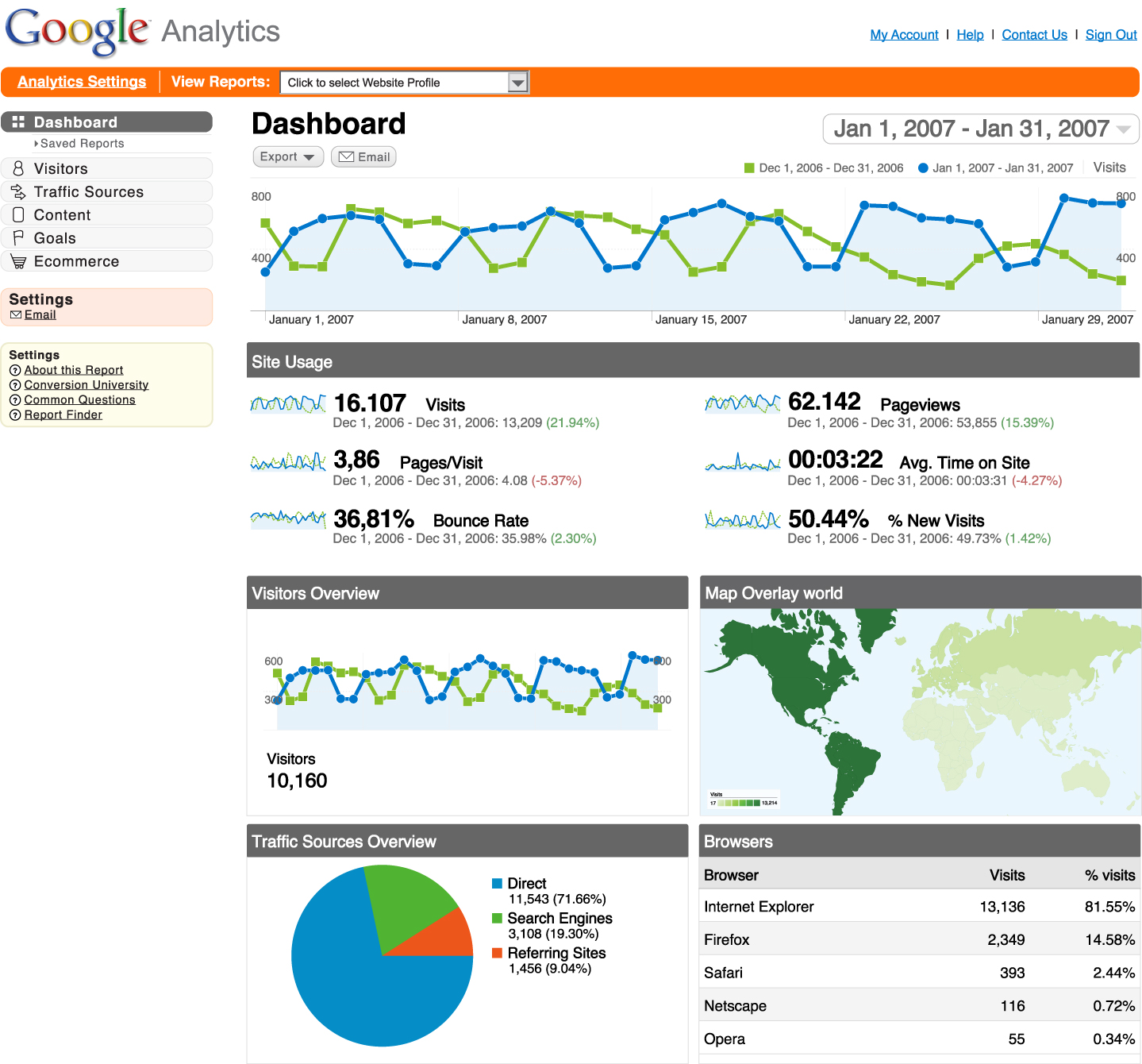 1500 Daily GOOGLE Traffic for 30 days