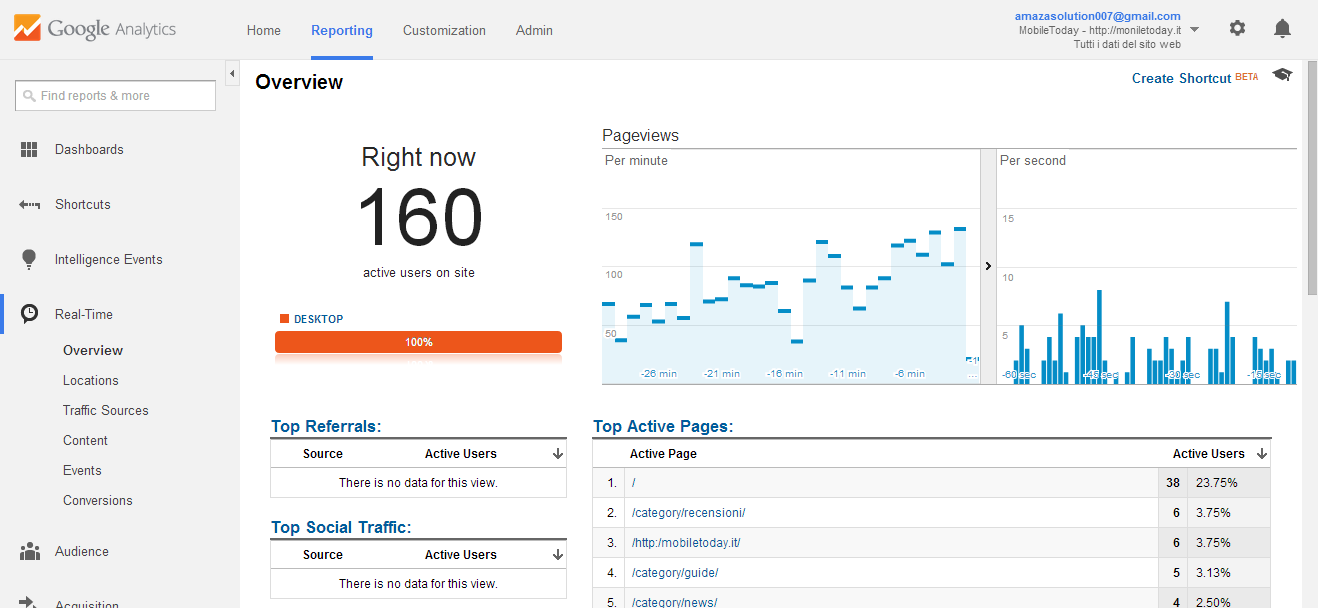 I Will Drive UNLIMITED Genuine Real Traffic To Your W...