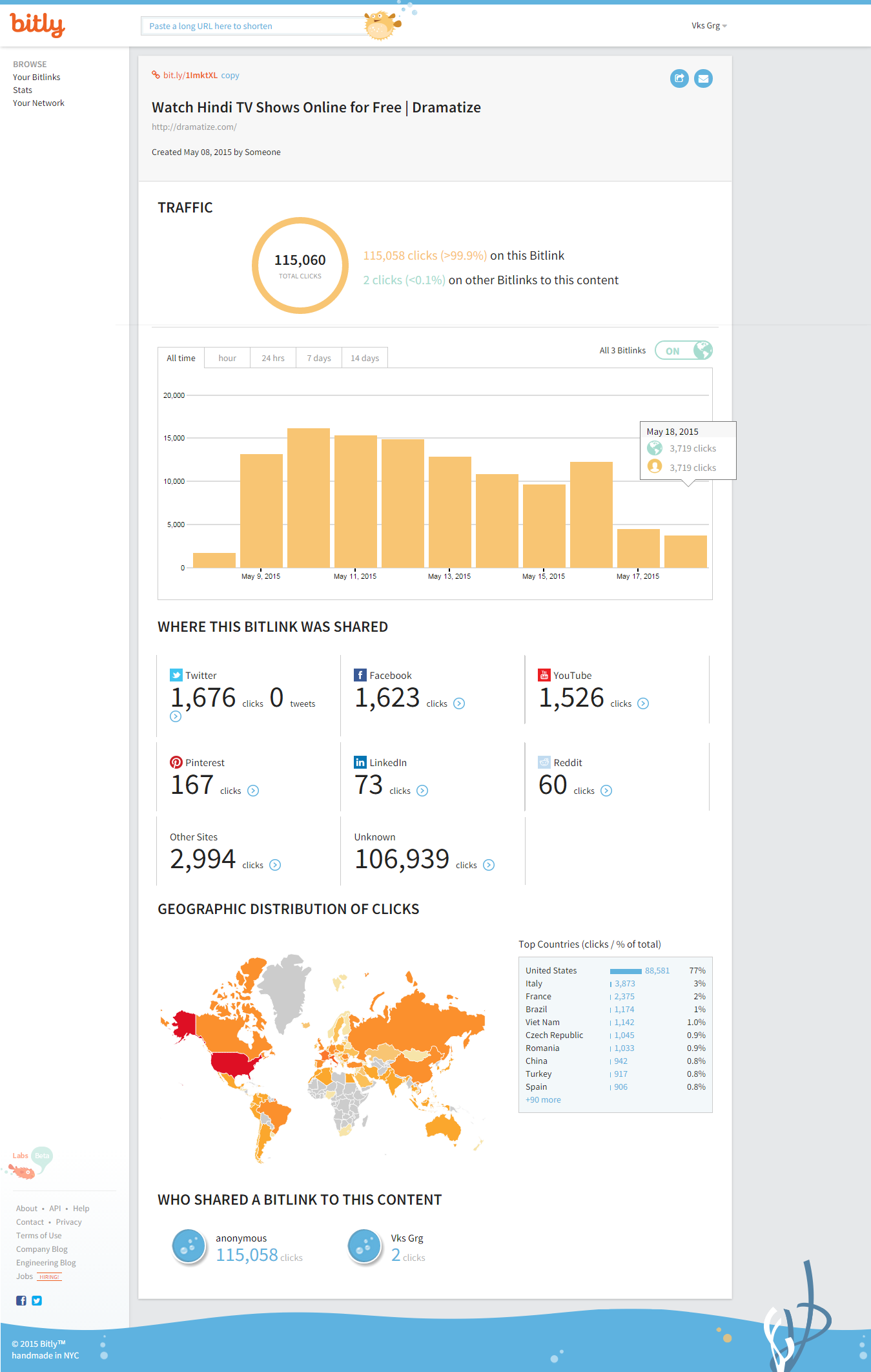 I will drive 25000 worldwide web traffic