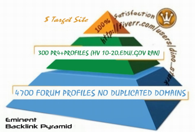 I will manually do 30 PR9 Safe SEO High Pr Backlinks ...