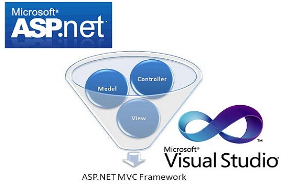 I will work, fix or customize your mvc net eCommerce...