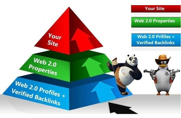 Advance SEO and Double Link Pyramid - Get Top Spot on...