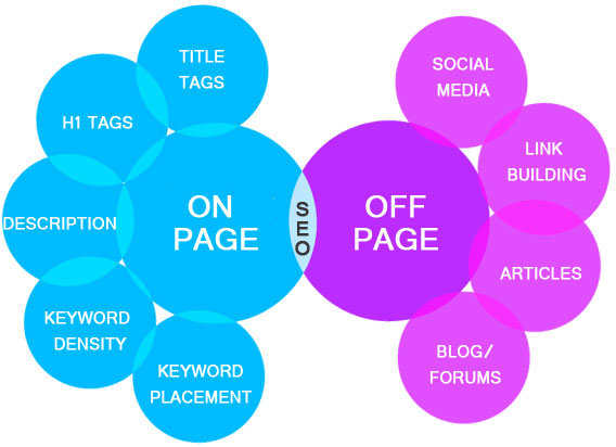 SEO Freelance Jobs, SEM PPC Adwords, Data Entry