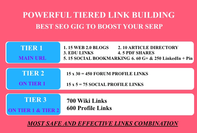 Tier Link Building OR Link Pyramid 1 Week SEO