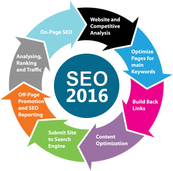 Genuine Authority Link Building Service 2016