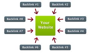 I will create a unique content and then create 75 hig...