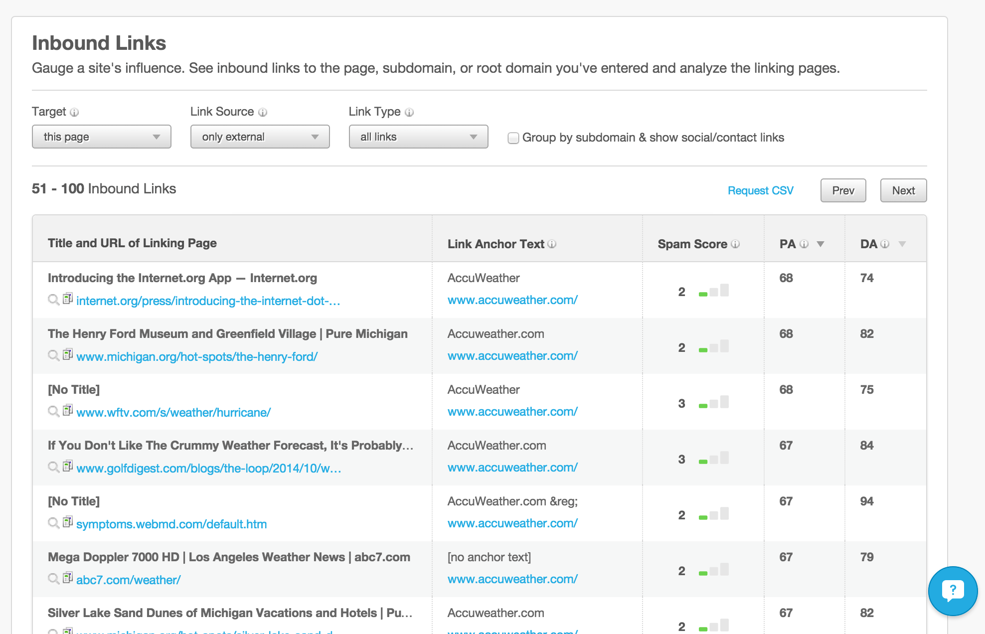 I will provide awesome 25 backlink reports of any sit...