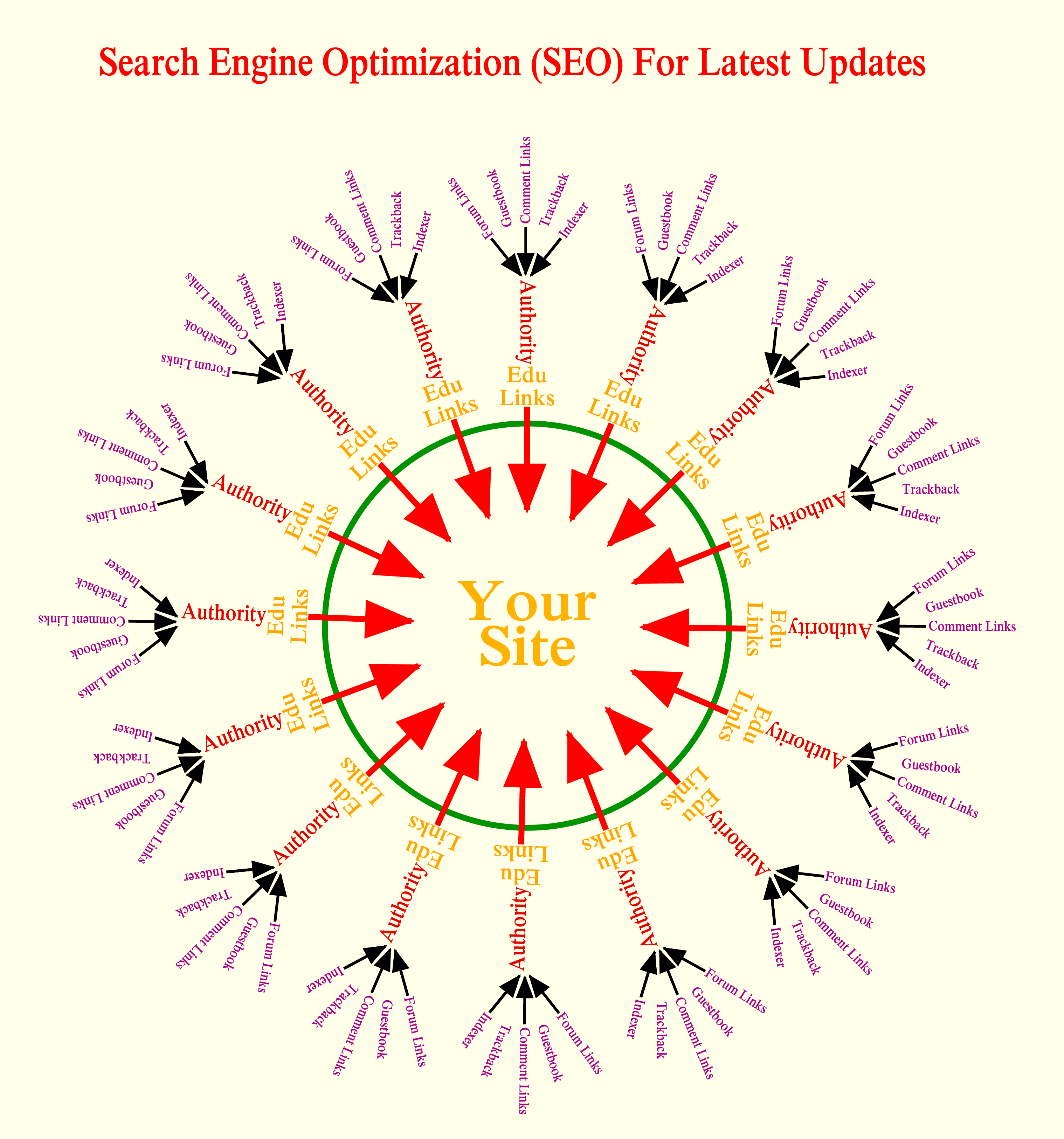 Faster Google Ranking For My Killer SEO Techniques, ...
