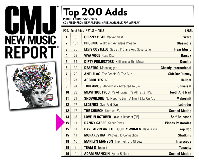 Submit music to CMJ and Billboard chart radio stations