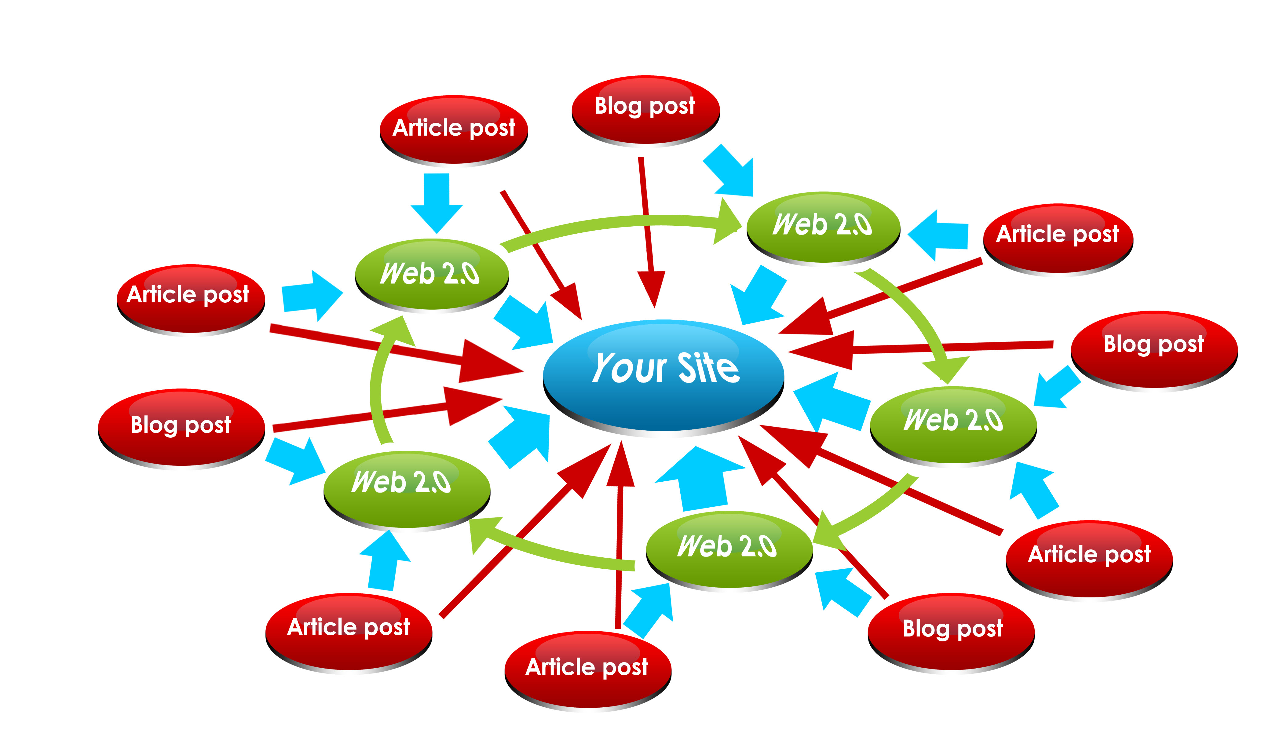 Add 60+ high pr authority LINKWHEEL and 1500 to 2000 ...