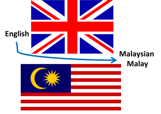 Translate from Eng to Malay and vice versa
