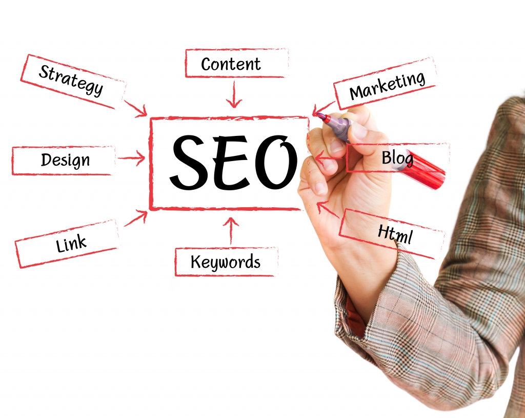 SEO Full Video Course Pro