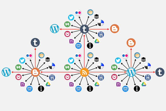 Build a Very Powerful AUTOMATED Ifttt Tiered Network ...