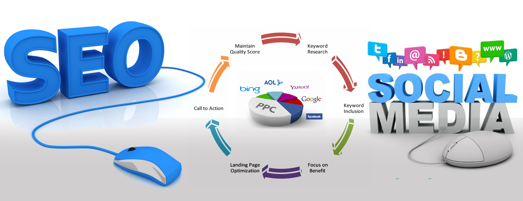 500 Social bookmark sites for SEO, PR 9 to 3 with gua...