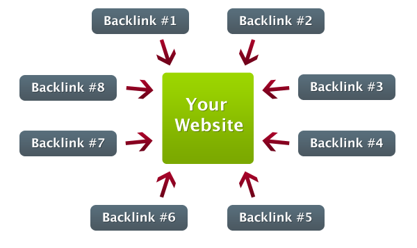 10000 Backlinks for your website