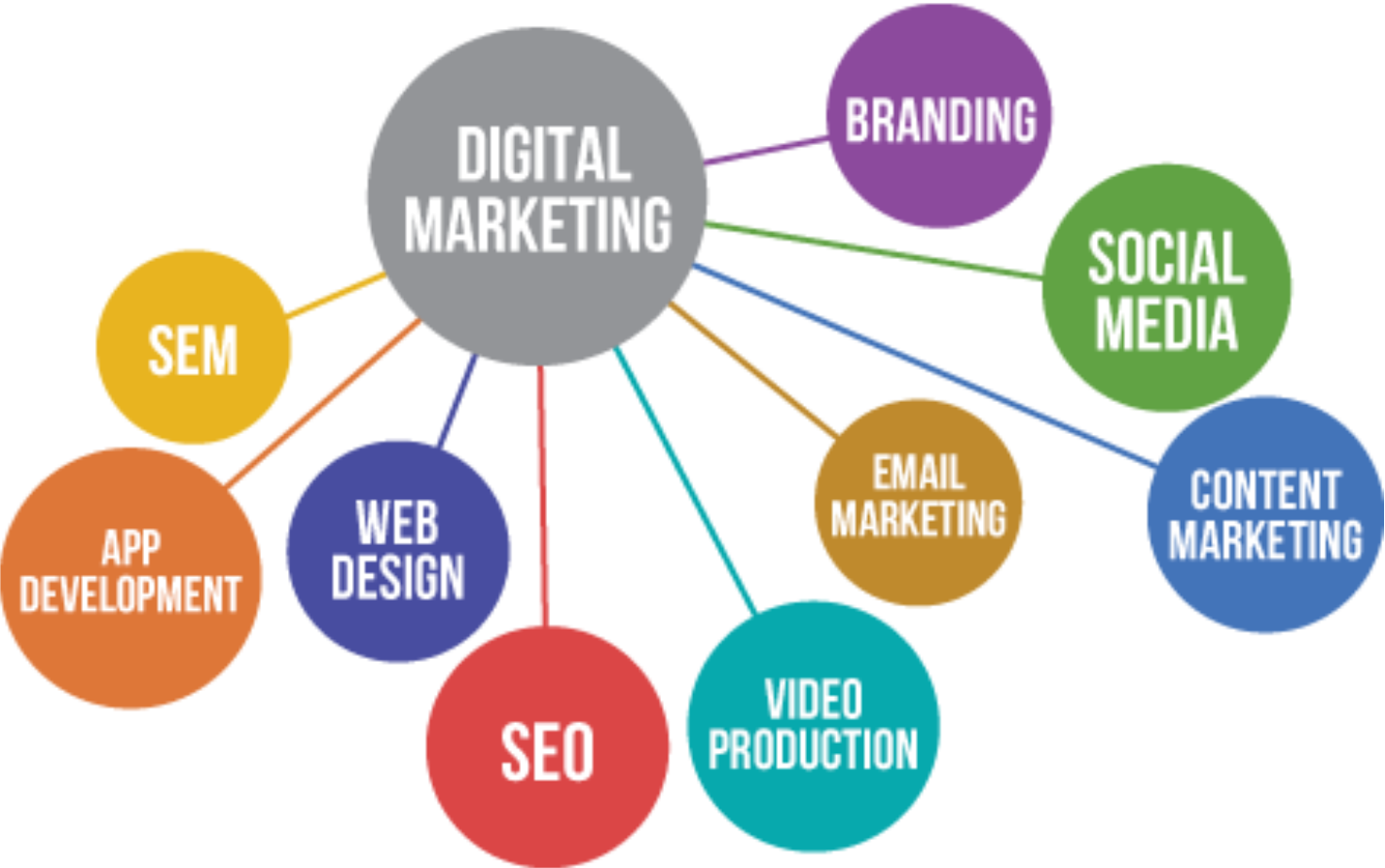 100 Social BookMarking Submission