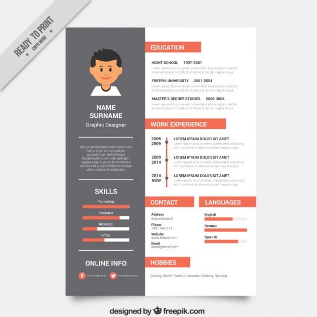 Get designed and edited your CV, cover letter, and ...