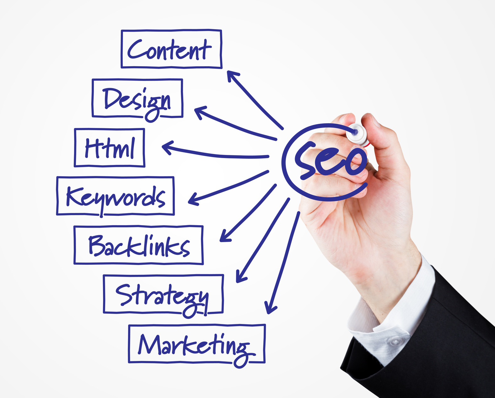 Create professional SEO report within 3Days