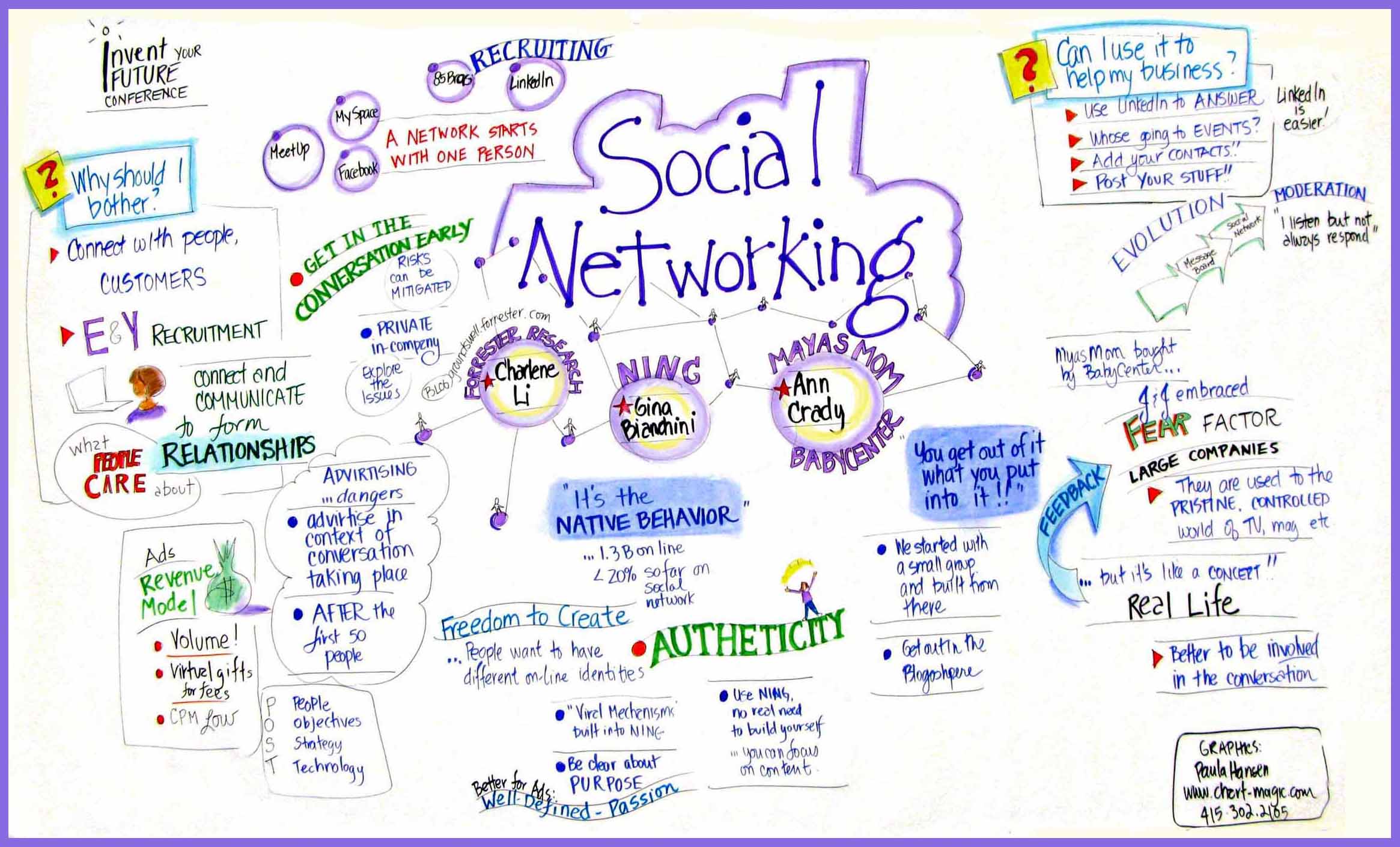 Provide 1,500 Forum & Community Network Links for...