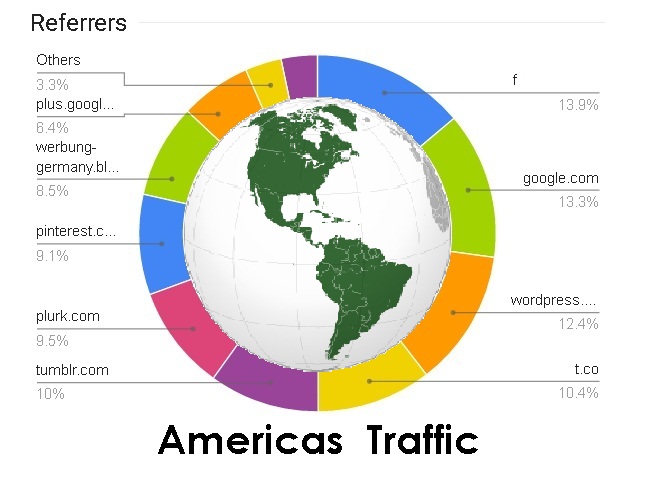 drive seo Americas Quality Traffic to alibaba shopify...