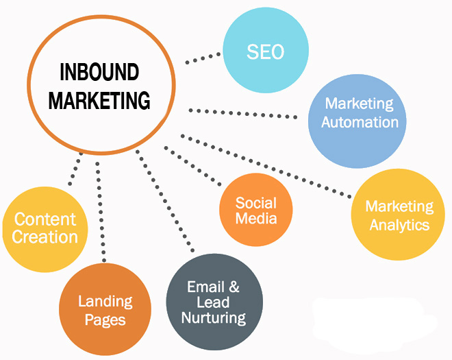 Take Your Website To the Front Page OF Google.
