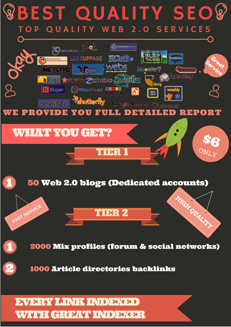 Get 50 WEB 2.0 blogs with high PR and 3000 backlinks