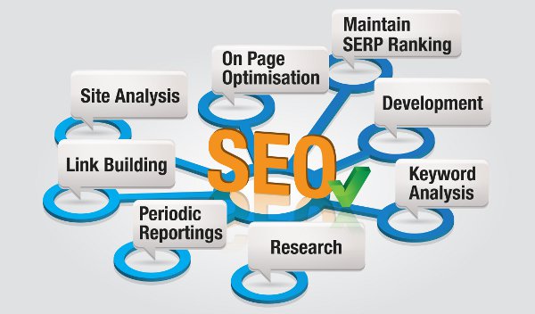 Create an 30 US Govt, edu Backlinks for you