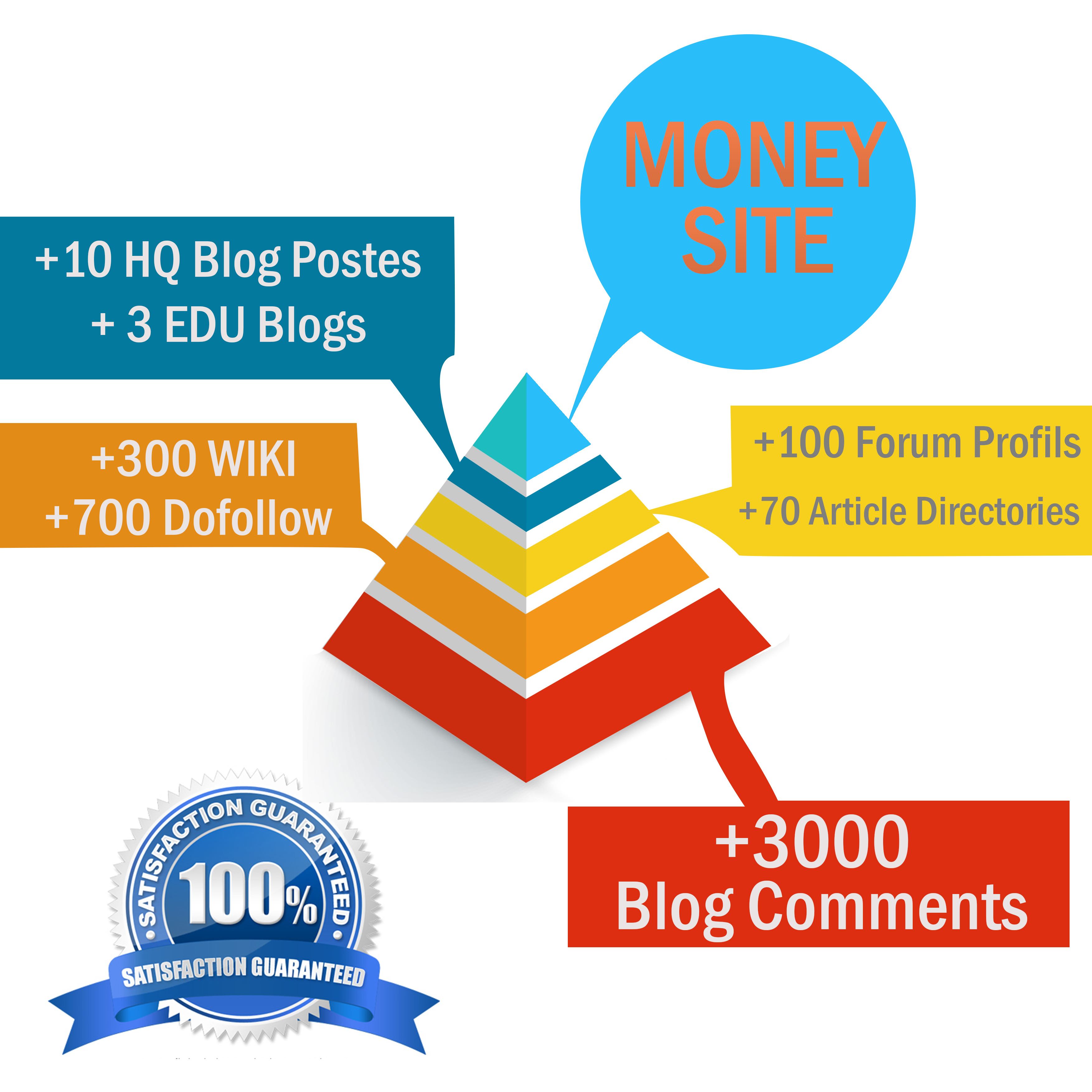 1st page with 3999 VIP Link Pyramid Seo backlinks Fro...
