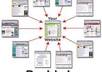Do Manually 15 PR2 + 12 PR3 + 10 PR4 + 8 PR5 + 4 PR6 ...