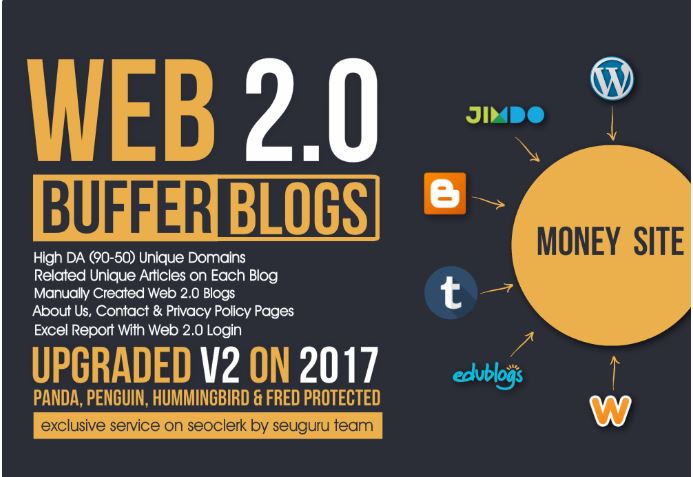 Handmade 15 Web 2.0 Buffer Blog, Unique Content &...