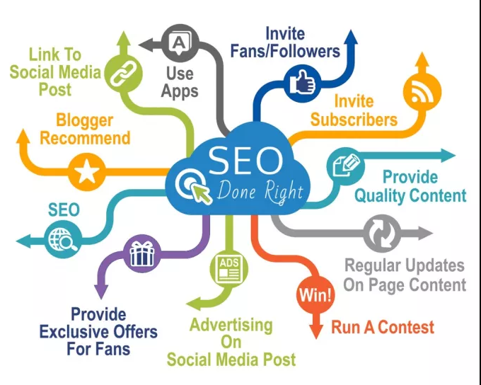 Submit website to over 5000 different search engines ...