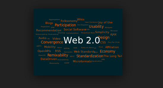 create 20 high quality web 2.0 Backlinks On high PR f...