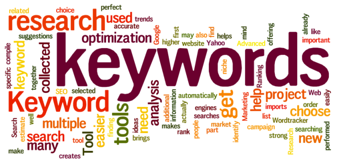 Give Report For Your Niche Keyword Search Volume In G...