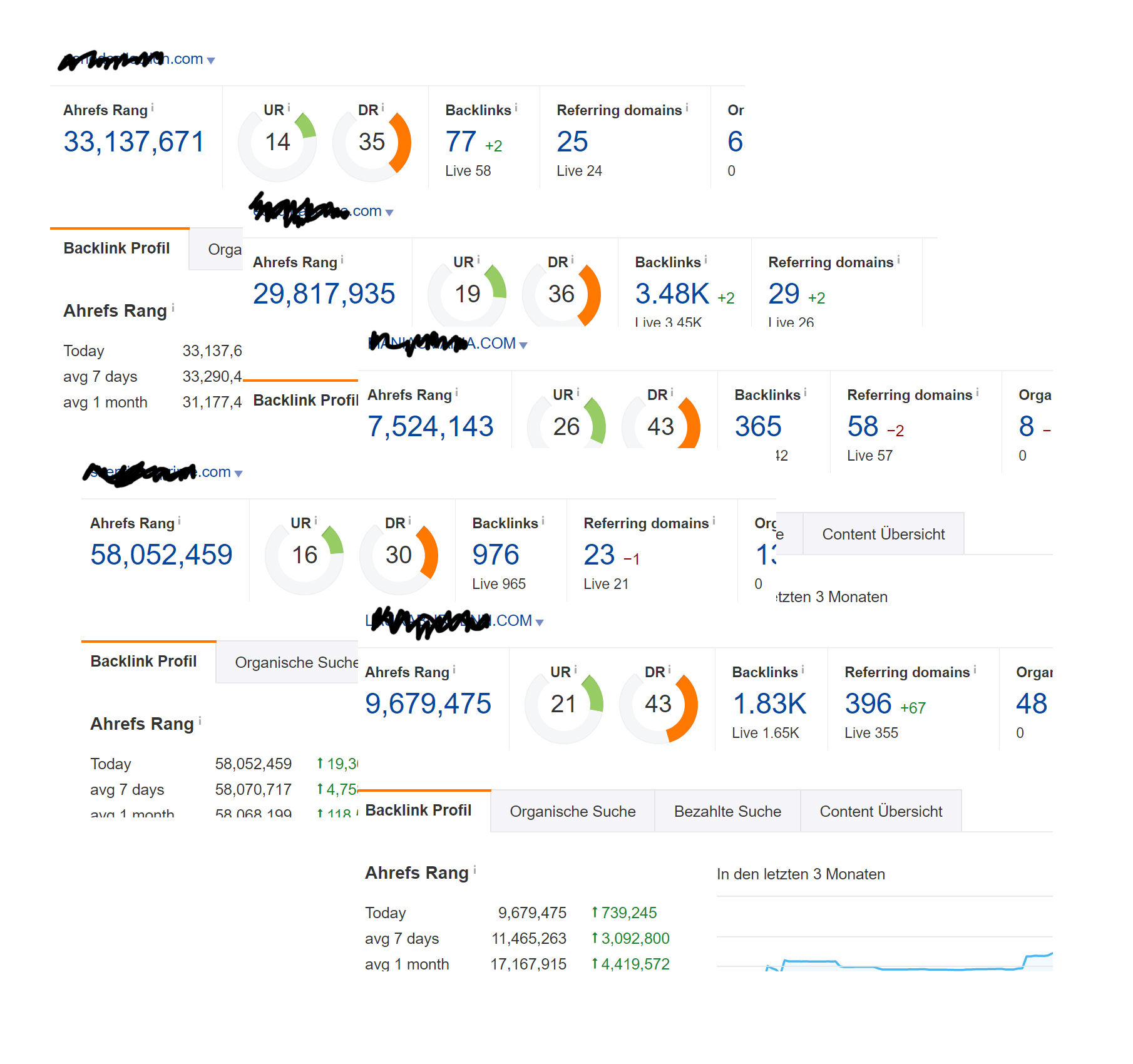 Best 1 of my PBN for your Web/blog