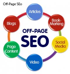 Rank your website Google 1st page using offpage lates...
