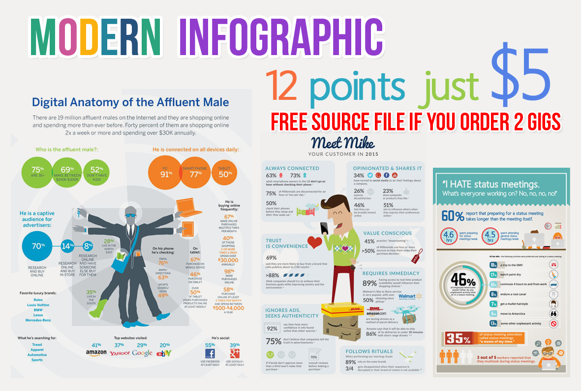 I'll create MODERN INFOGRAPHIC just 24hrs