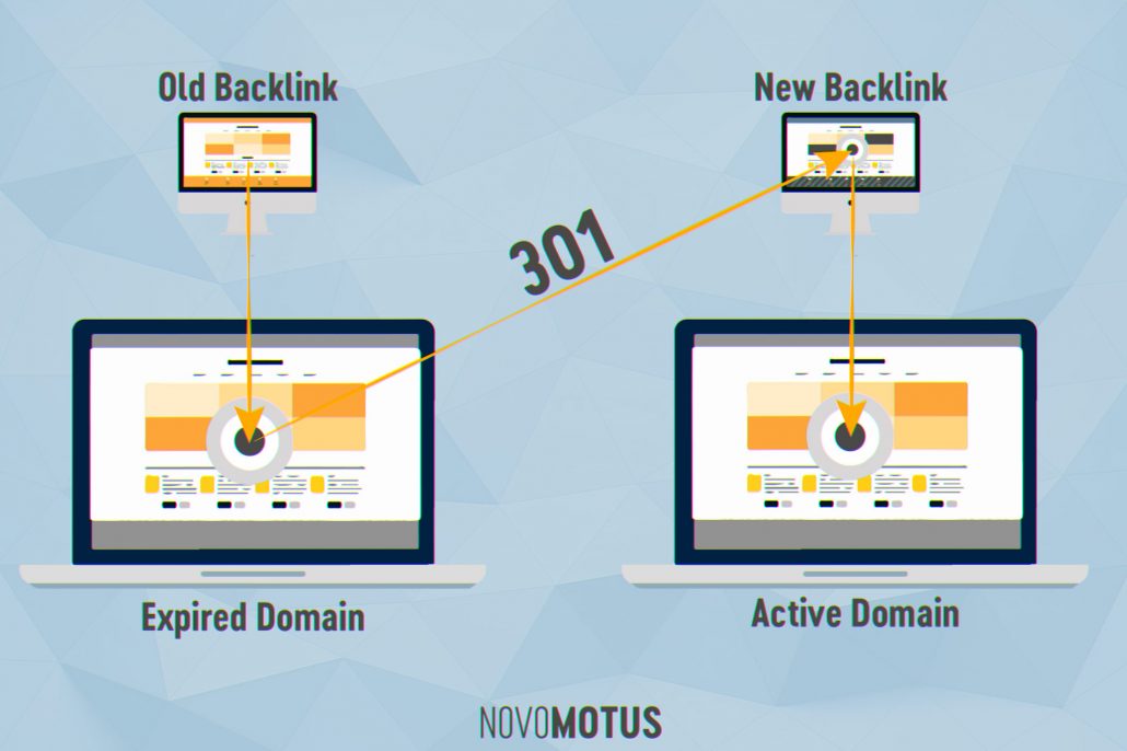 provide you 301 redirect backlink on forbes, bbc, m...
