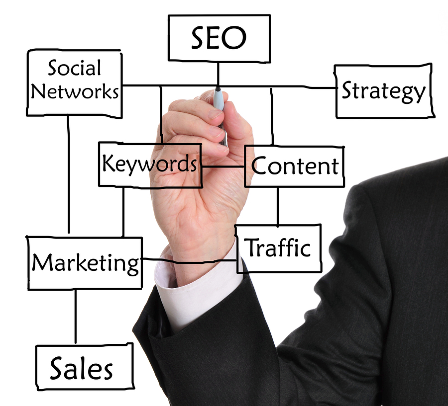 Rank 1 On Google, Yahoo & Bing, KILL Your Compe...