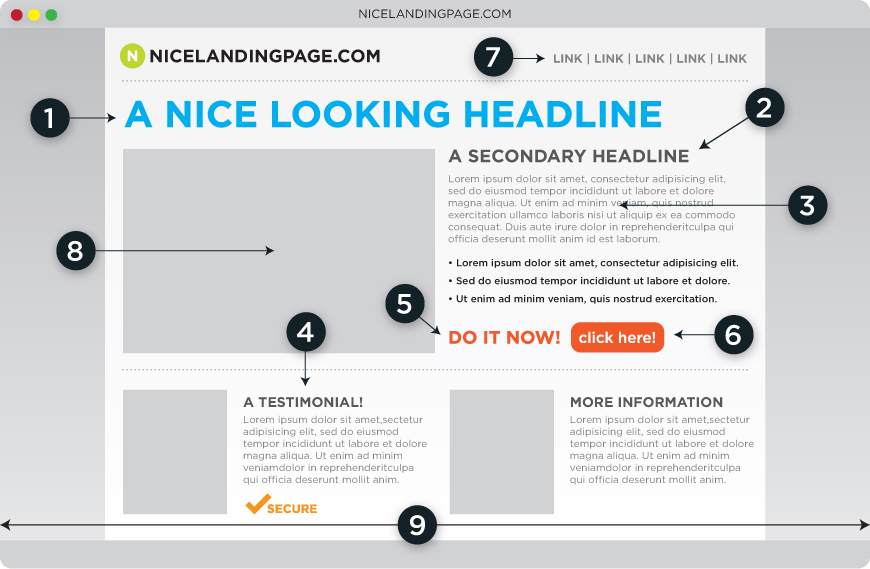 WORDPRESS CUSTOM DESIGN
