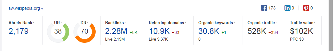 FOREIGN WIKIPEDIA BACKLINKS GET AWESOME AUTHORITY FRO...