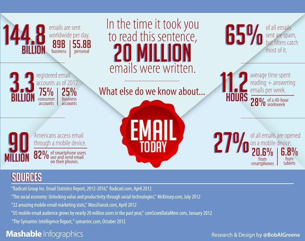 extract 50K emails for Your Target Marketing