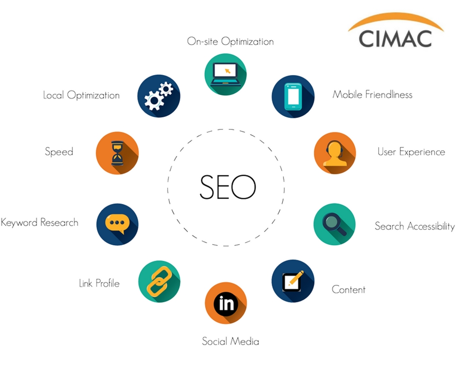 SEARCH ENGINE OPTIMISATION BASIC