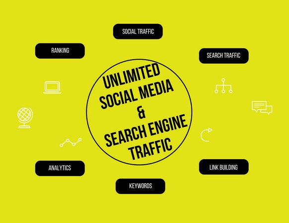 Quality Traffic to your Website or Blog for 2 months