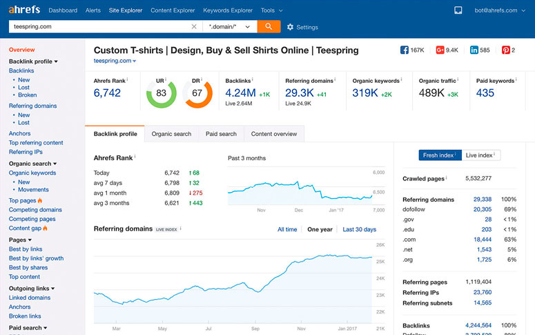 Consign Competitor Backlinks In 12 Hours