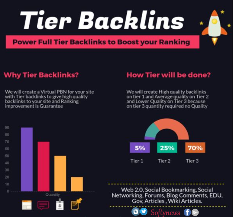 Boost Your Google Ranking Fast With 400 High PR Backl...