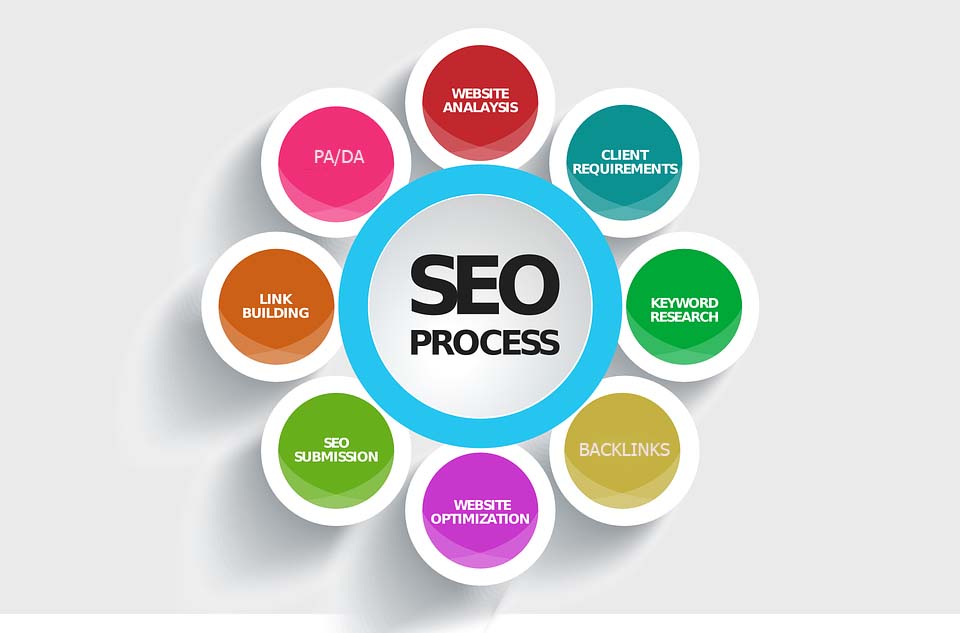 Create 20 High PA/DA TF/CF Homepage Backlinks for 5