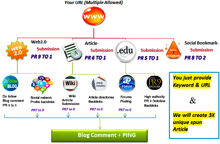 High Quality Manual Google Algorithm Safe 10000 Backl...