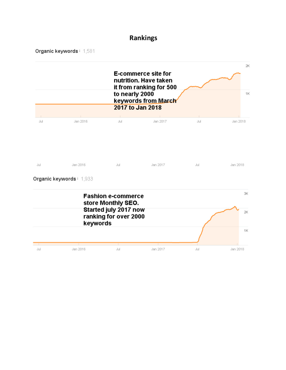 Create An SEO Action Plan And Implement It