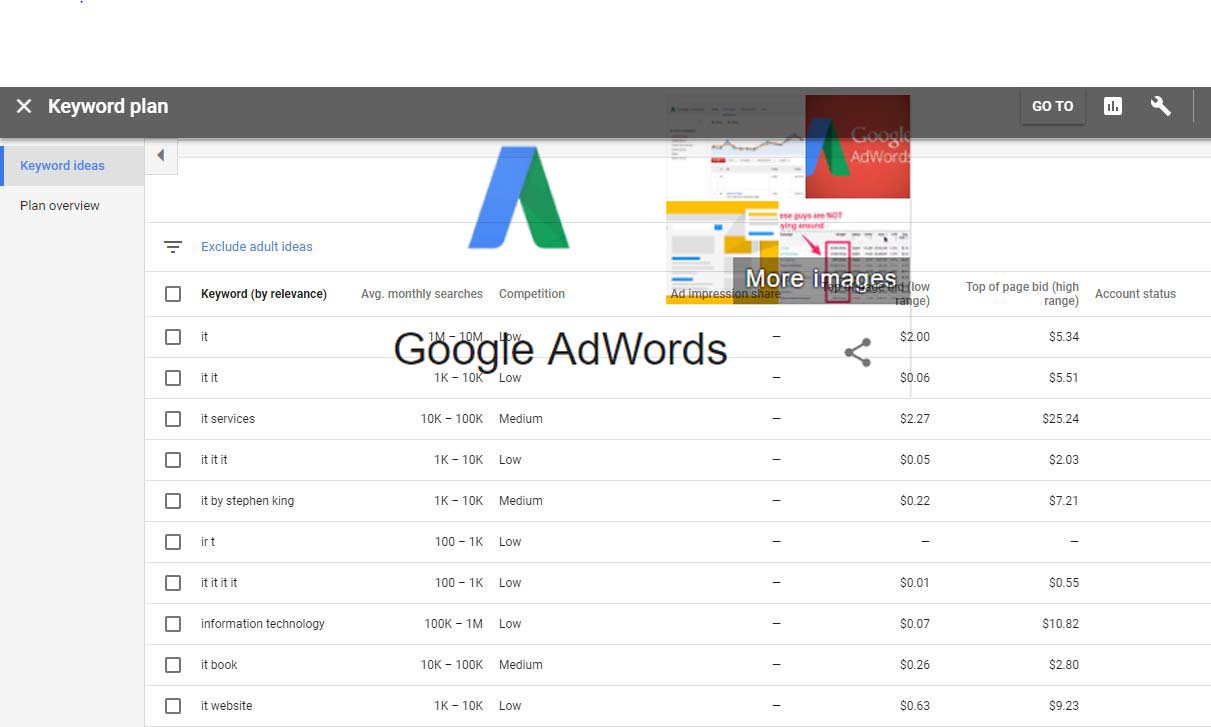 Wonder full Keyword Recherche