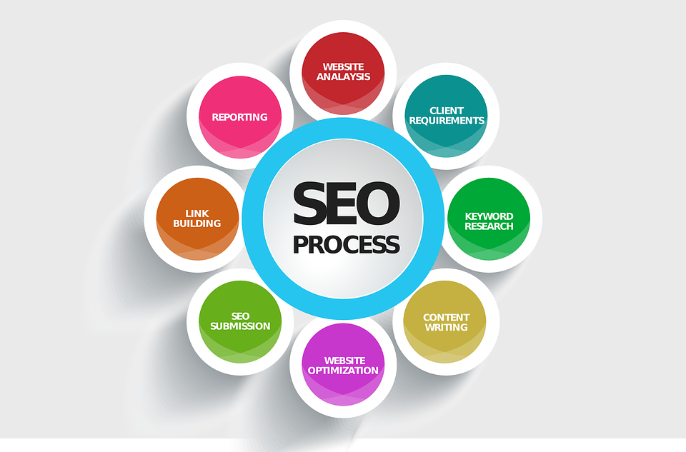 RANK YOUR SITE FOR ANY KEYWORD IN A VERY SHORT TIME B...